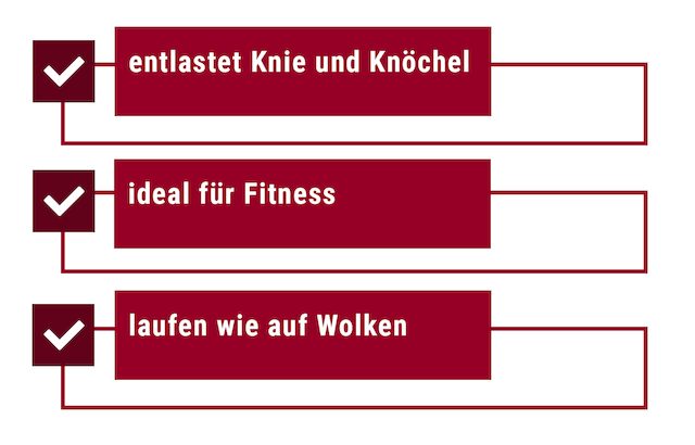 Vorteile Schuhe mit Fußbett und Dämpfung, Vorteile kybun Schuhe, Eigenschaften kybun Schuhe, Schuhe mit Fußbett, Schuhe mit Dämpfung