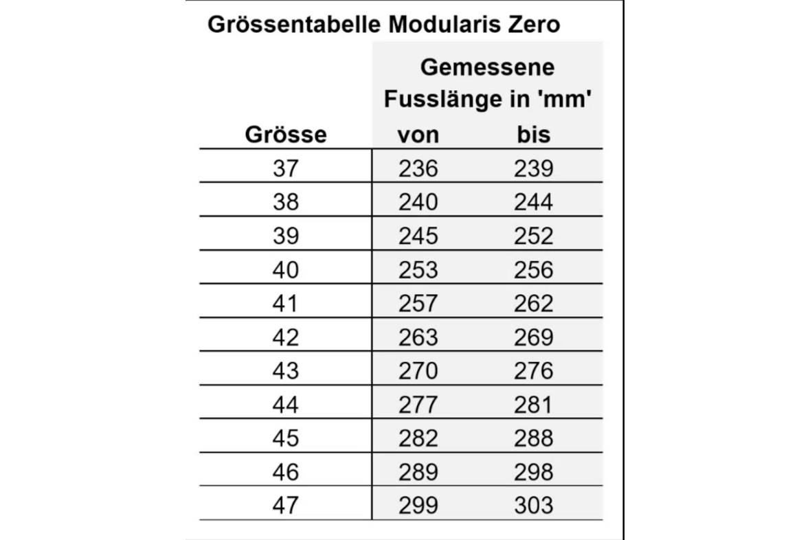 Modularis ZERO