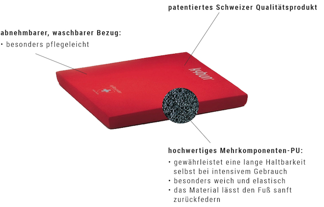 Eigenschaften & Vorteile der kybun Matte im Überblick